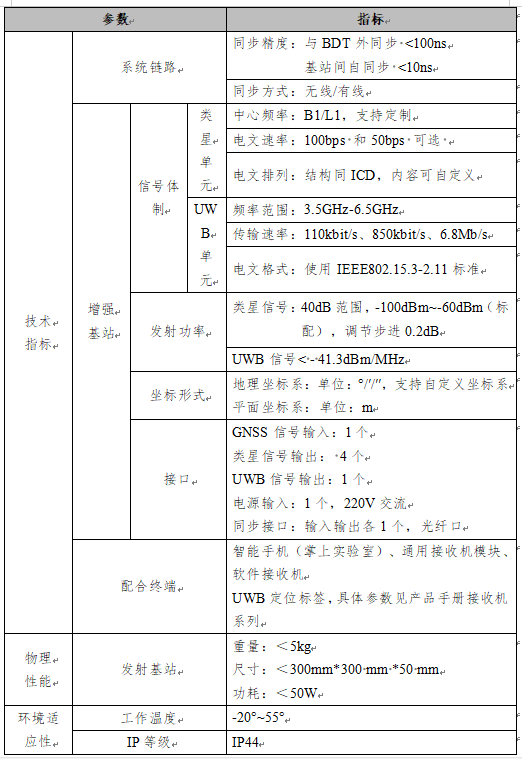 uwb参数指标.png