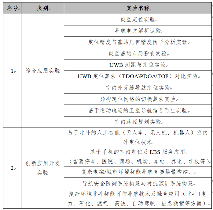 创新应用参数指标.png
