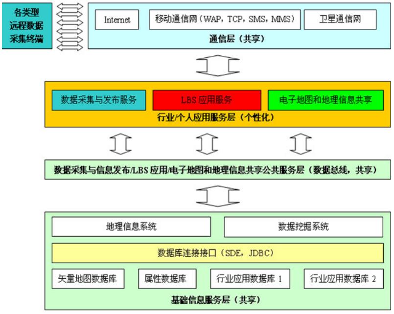 基础信息服务层.jpg