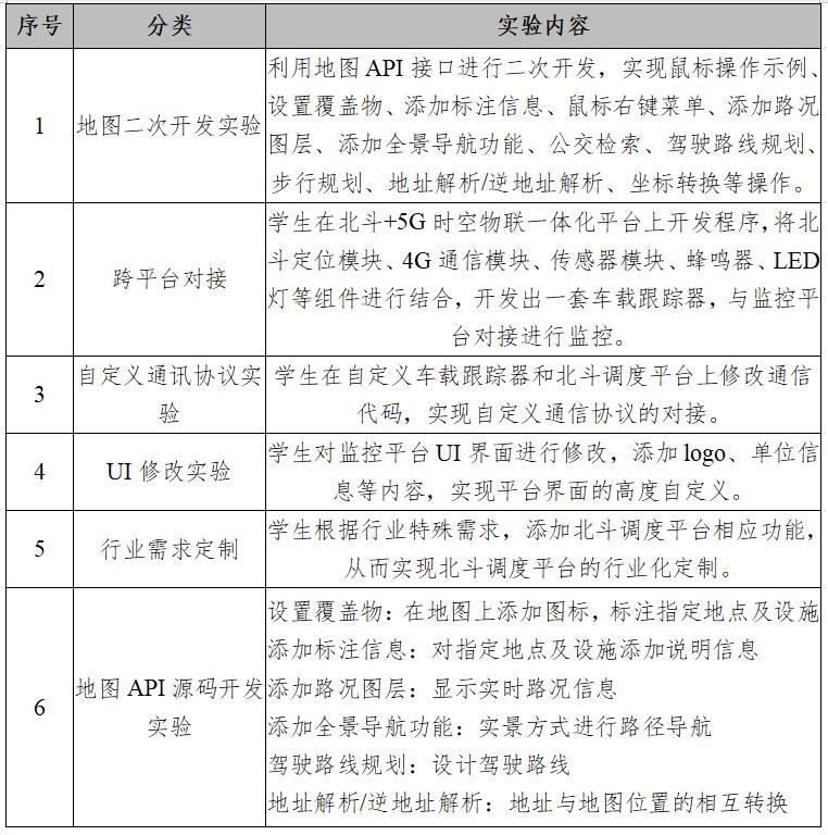 智慧监控实验内容.jpg