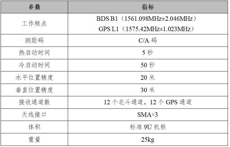 参数指标.jpg