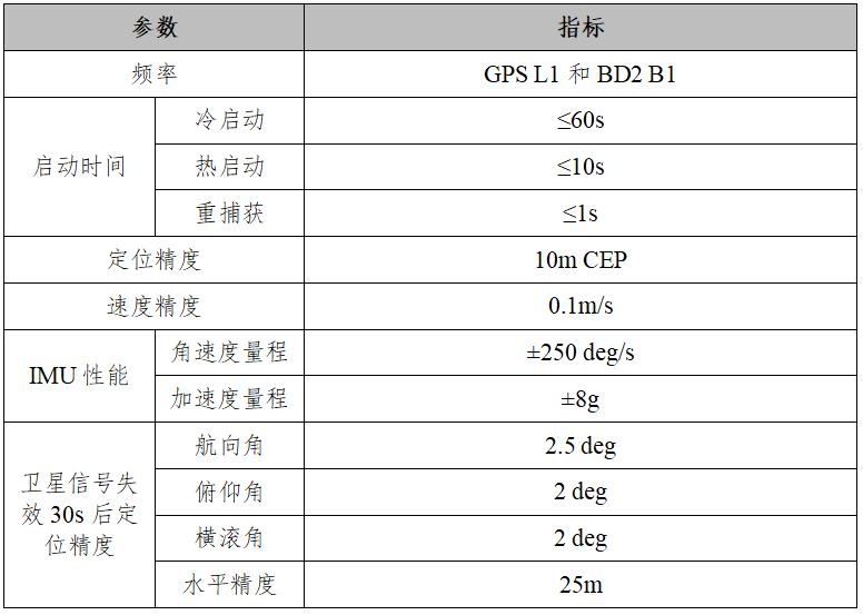 组合导航参数指标表.jpg
