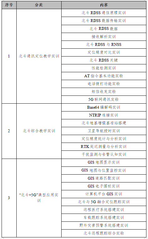 BD2002实验名称.png