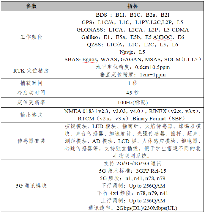 2002参数指标.png