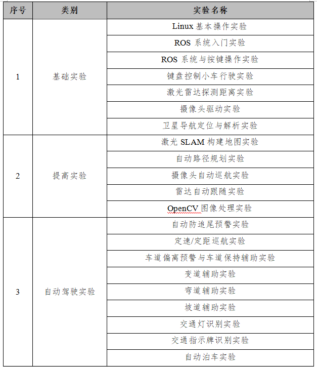 自动驾驶实验名称.png