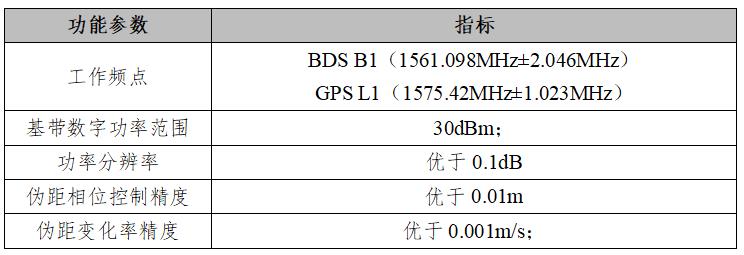 仿真模拟仿真设备（卫星导航软件模拟器）参数指标表.jpg