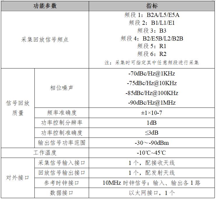 BD-LAB4003采集回放仿真设备功能参数.jpg