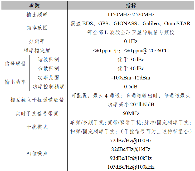 图4-6  BD-LAB4004A 导航干扰仿真设备（卫星导航压制干扰信号源）参数指标表.png