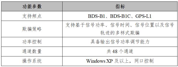 表4-8 卫星导航欺骗干扰信号源参数指标表.jpg