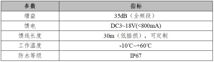 4001室外接收天线参数指标表.jpg