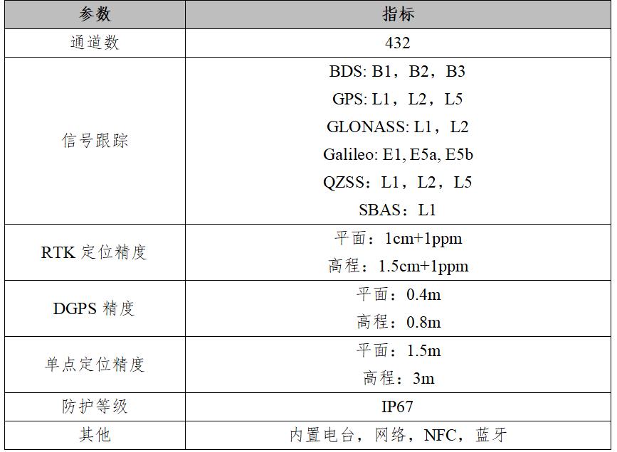 rtk参数指标.jpg